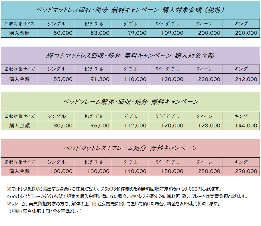 不要になった寝具布団の処分について 寝具専門店半ざむのブログ