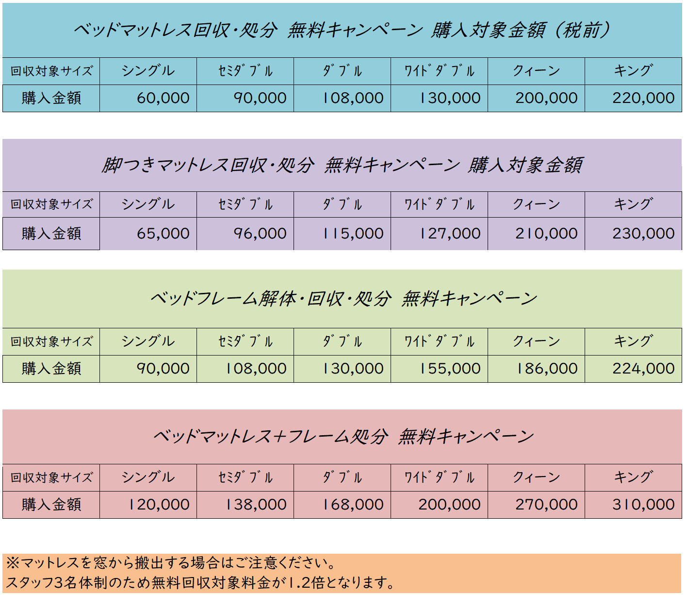 ベッドマットレス、ベッドフレームの無料回収