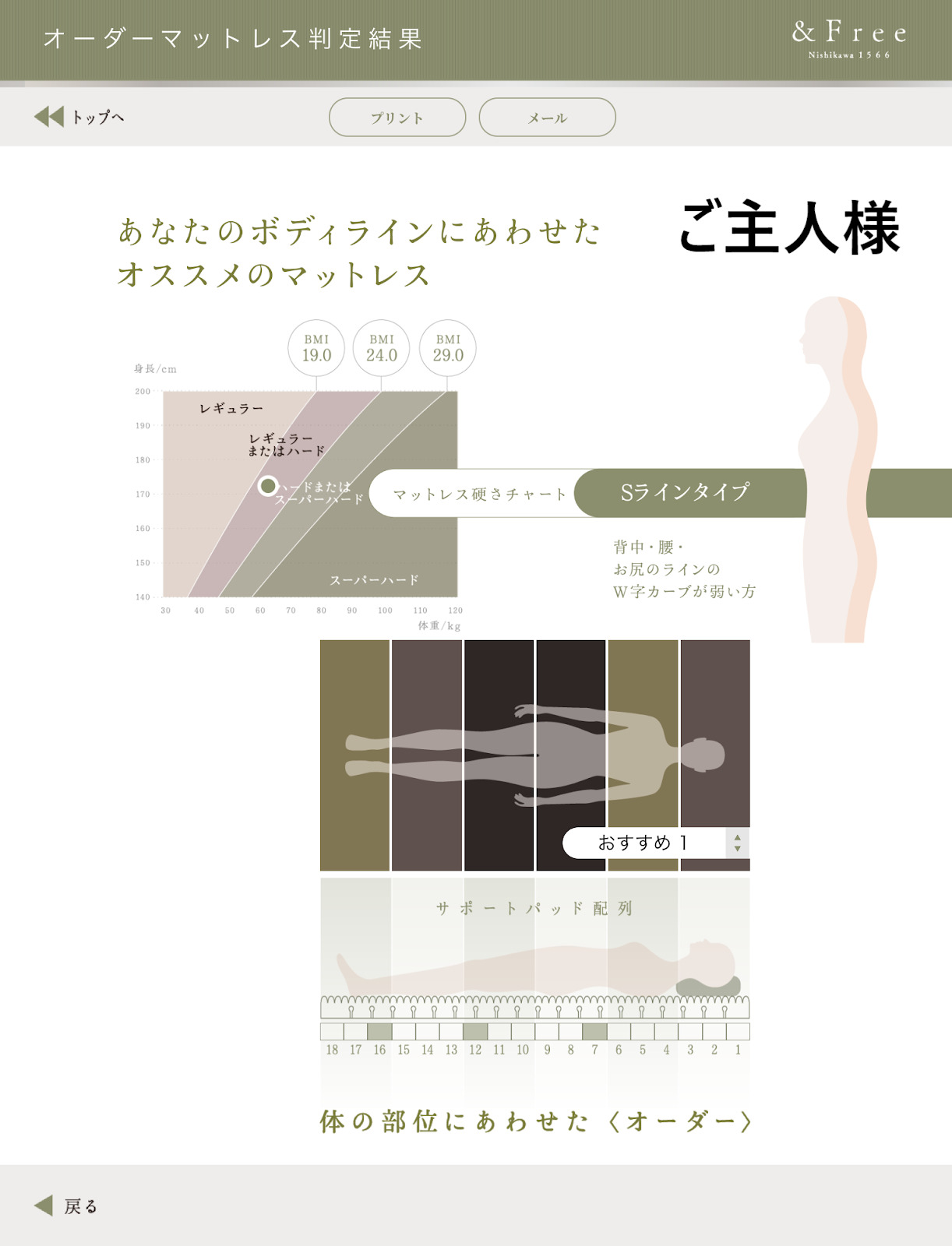 ピマピッタでの測定結果によるとT様のご主人様は骨格タイプが「Sラインタイプ」で背中からお尻にかけてゆるやかなS字の形になっているタイプ