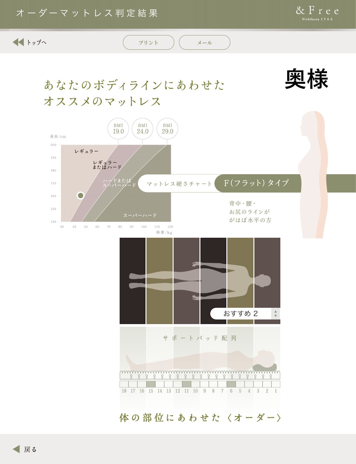 奥様の測定結果は「フラットタイプ」で背中からお尻にかけてまっすぐなタイプ