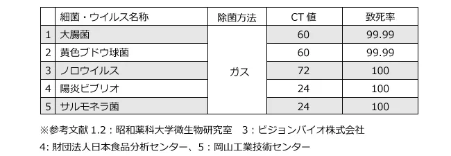 ４．丁寧な仕上げ