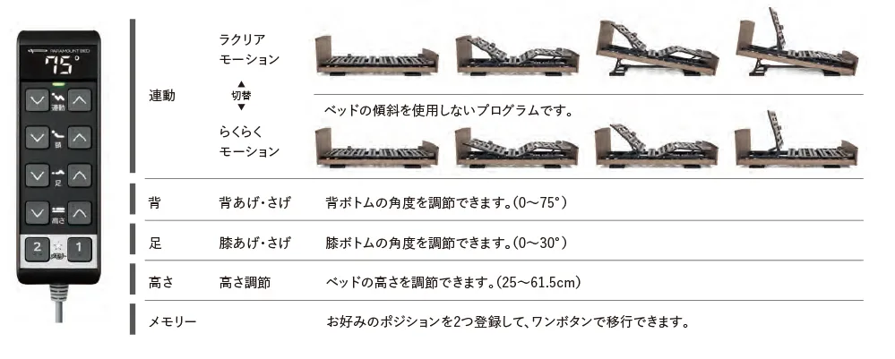 ラウンドタイプ