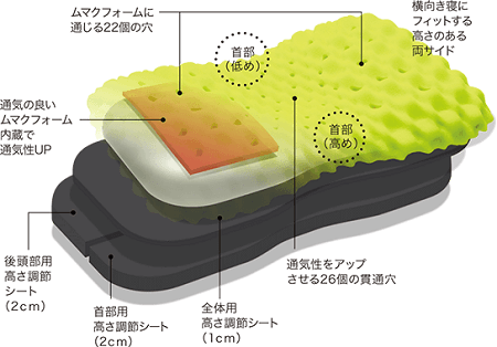 エアー3D【Low・High】