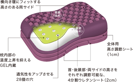 エアー4D【Low・High】