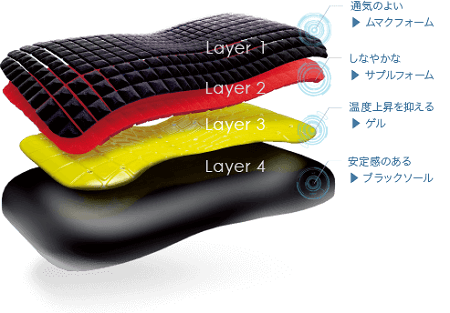エアー4DX【Low・High】
