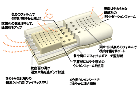 エンジェルフロート