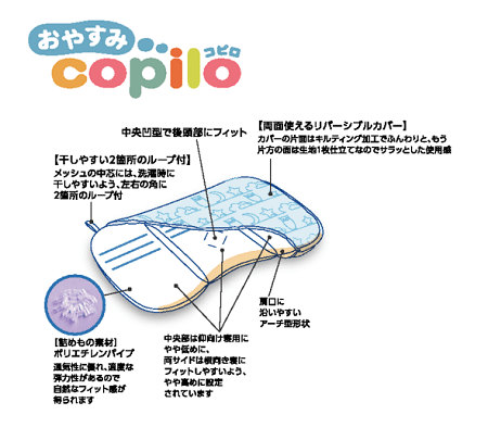 おやすみコピロ