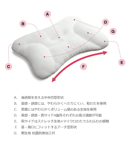 もっと寝顔美人【とても低め・低め】