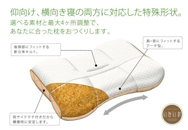 自遊自材ベーシックレギュラー