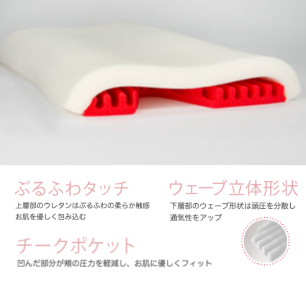 東京西川の完全オーダー枕