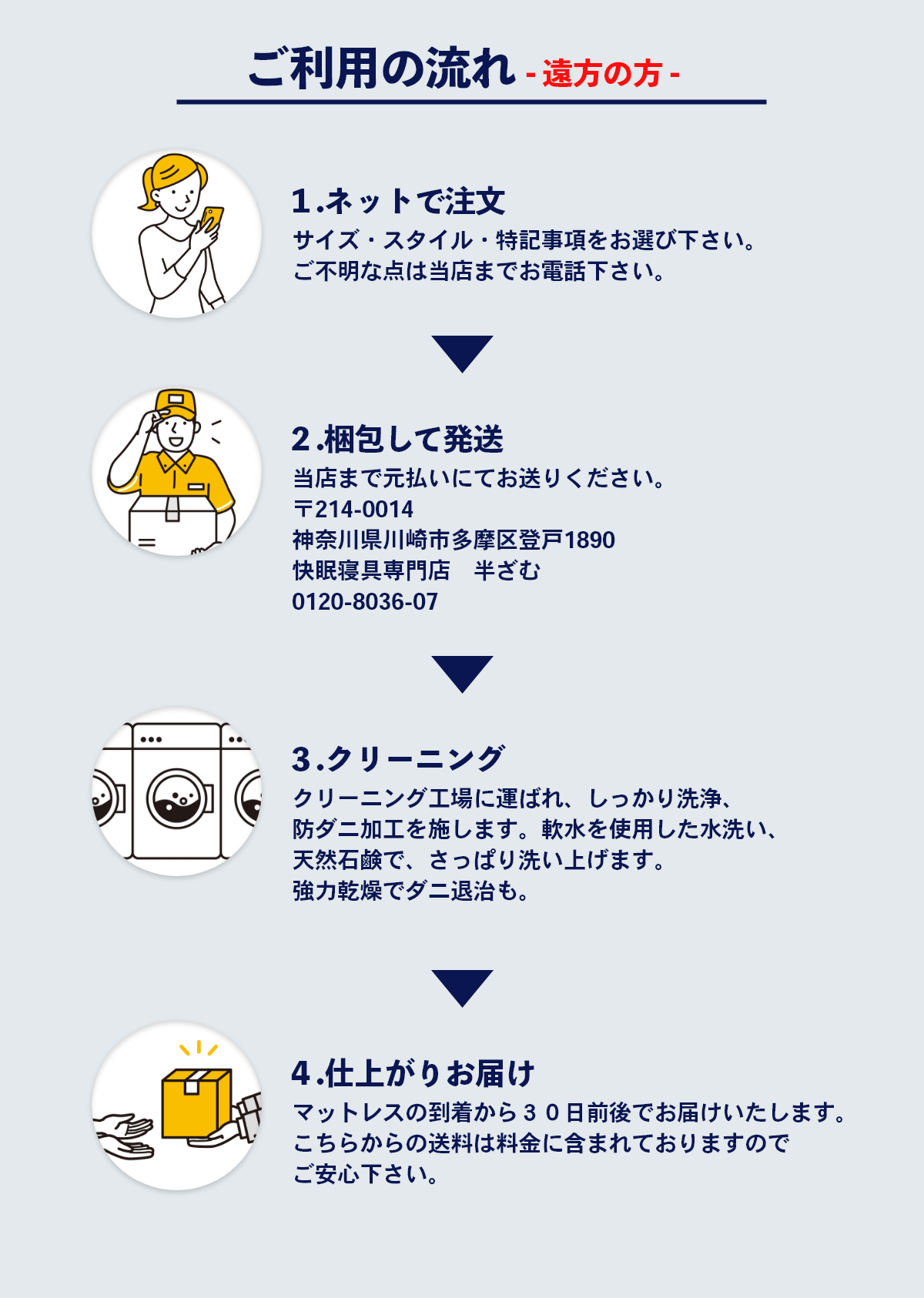 ウレタンマットレスクリーニングご利用の流れ