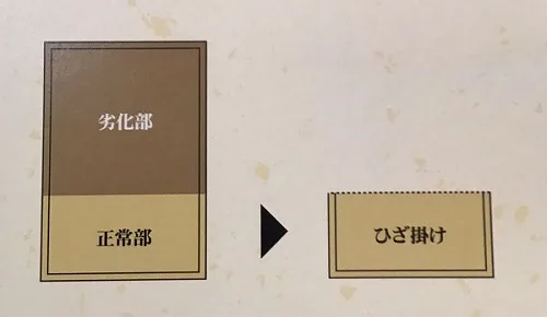 真綿ふとんひざ掛けリメイク