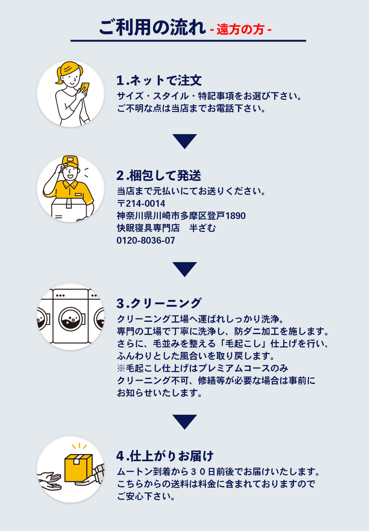 ムートンクリーニングご利用までの流れ