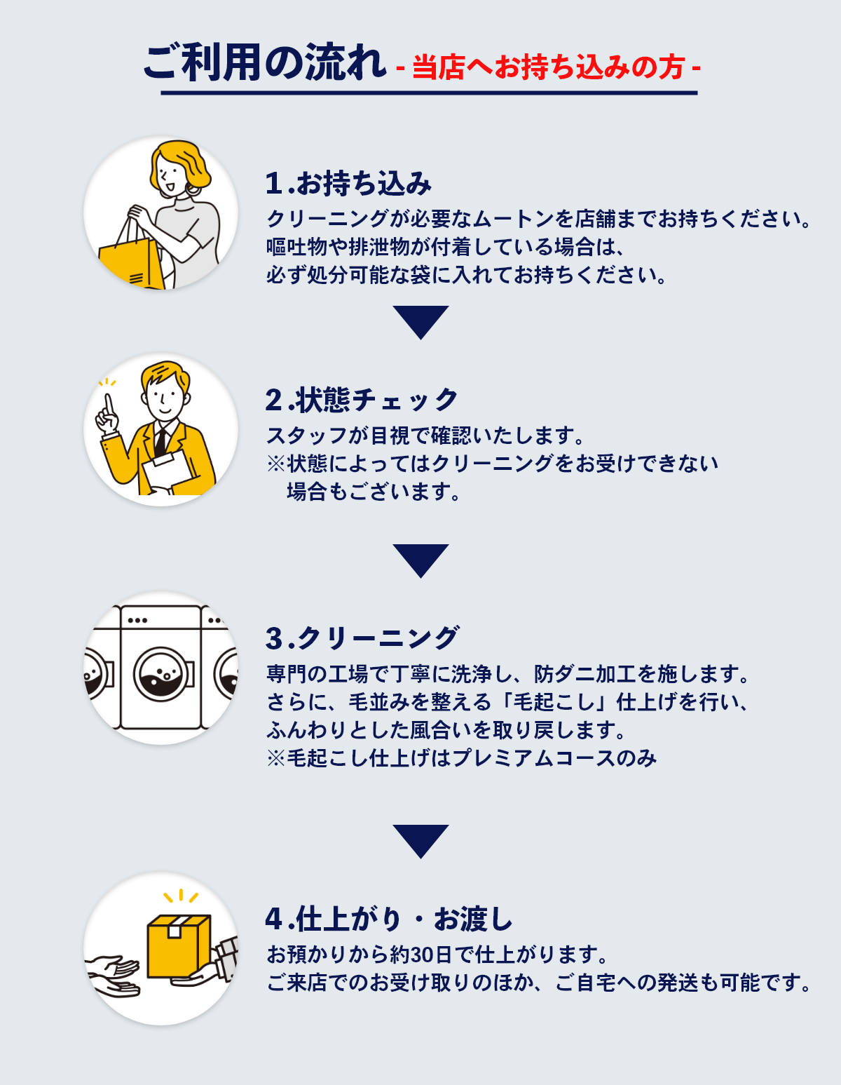 ムートンクリーニングご利用までの流れ