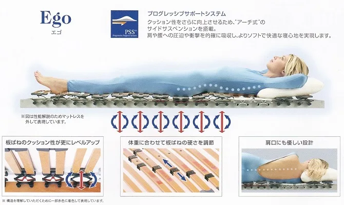 エゴ