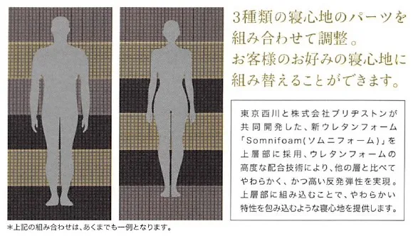 &Freeパターンオーダー整圧マットレス | 神奈川県川崎市多摩区の西川