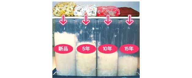 羽毛の経年劣化