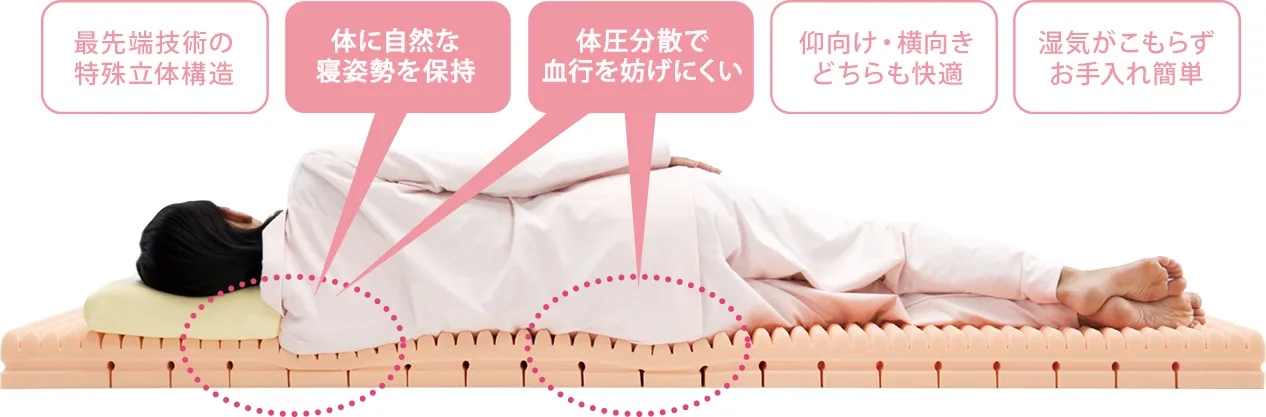 自然な寝姿勢？整圧マットレスとは。
