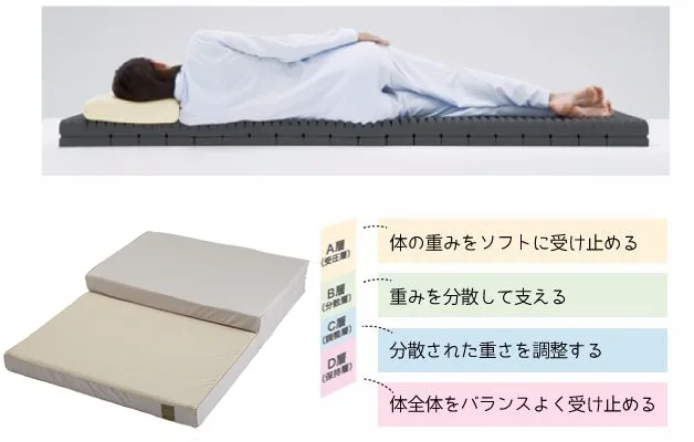 自然な寝姿勢？整圧マットレスとは。