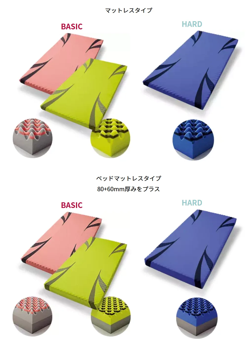 セミシングルマットレスの試し寝・体験・比較なら神奈川県最大級の品