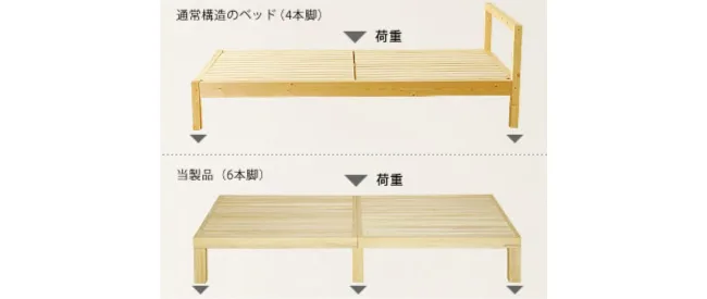 1 しっかりした使い心地、軽くて丈夫な構造