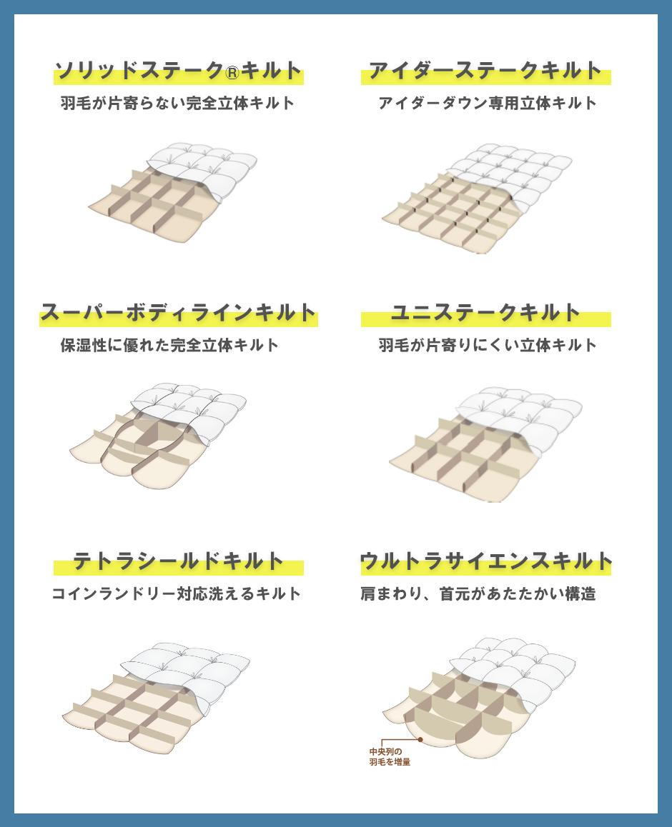 キルトの種類について