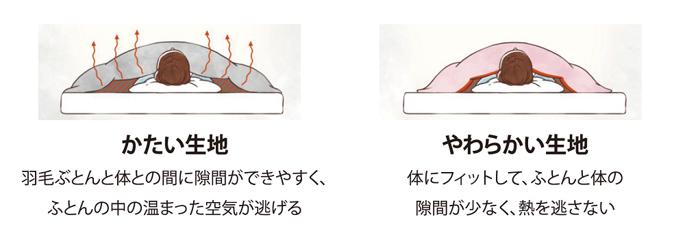 羽毛を包む側生地