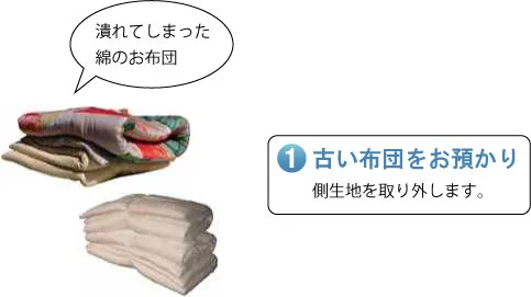 潰れてしまったお布団　古い布団をお預かり　側生地を取り外します。