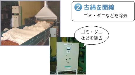 古綿を開綿