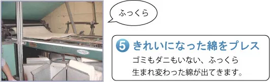 きれいになった綿をプレス　ゴミもダニもいない、ふっくら生まれ変わった綿が出てきます。
