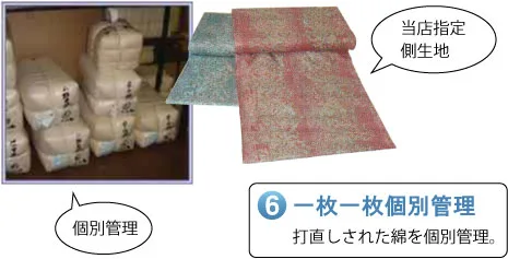 一枚一枚個別管理　打直しされた綿を個別管理。