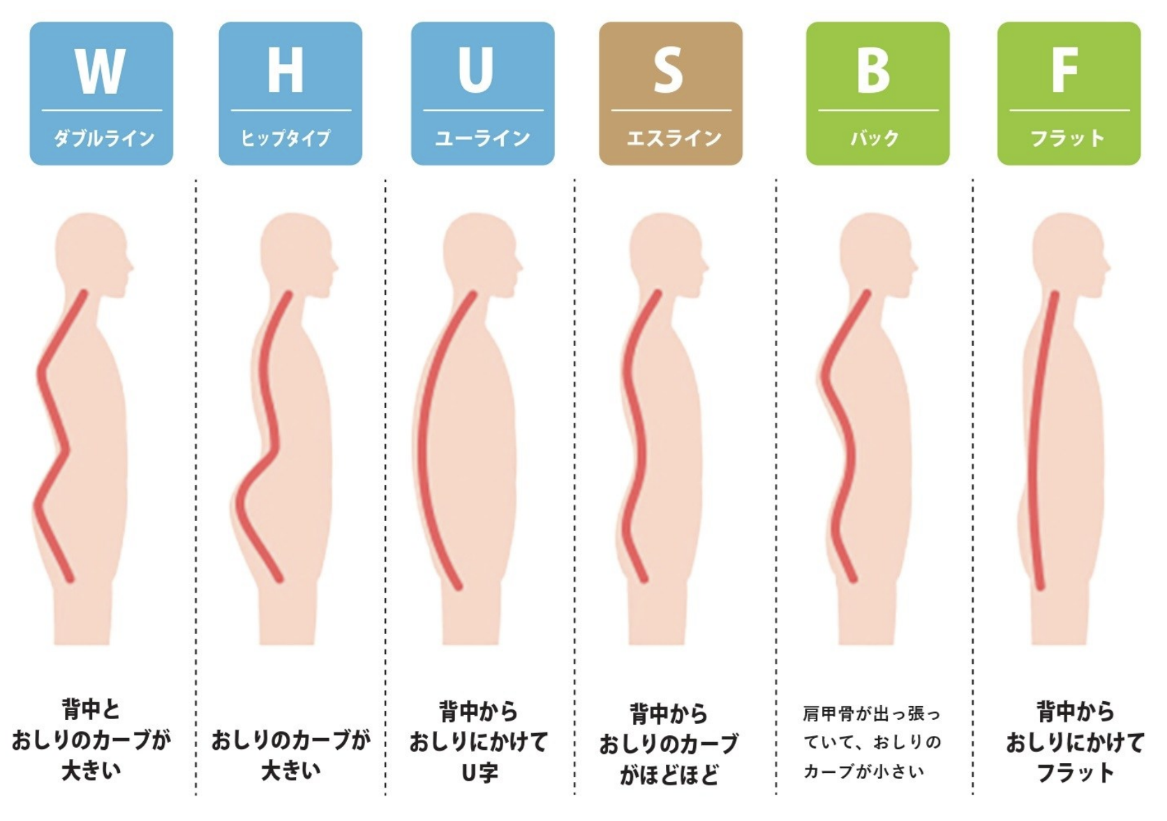 Uނ̍i^Cv}